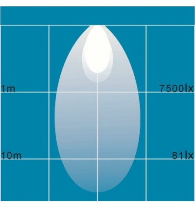 Faro lavoro LED rotondo 10-30V 24W 1440LM 8 LED, ampio raggio