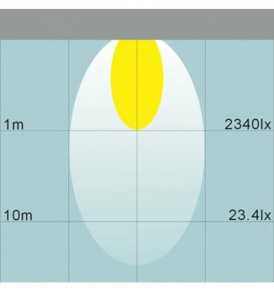 Faro lavoro a LED rettangolare 110x60 mm, 10-30V, 18W, 1080LM, Raggio ampio, 6 LED