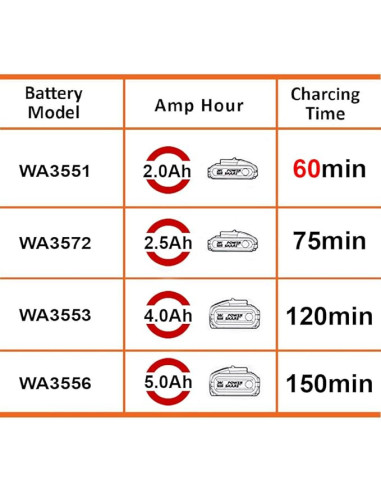 WORX WA3880 - Caricabatteria rapido 20V 2Ah - Batterie